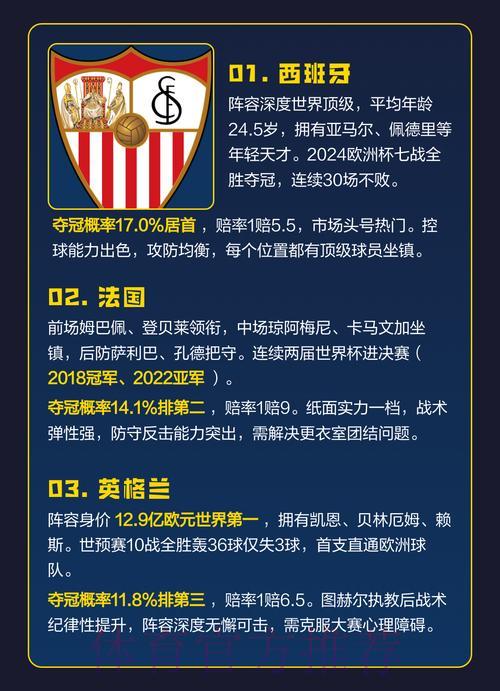 2026世界杯竞猜前瞻:盘点最具投注价值的热门球队