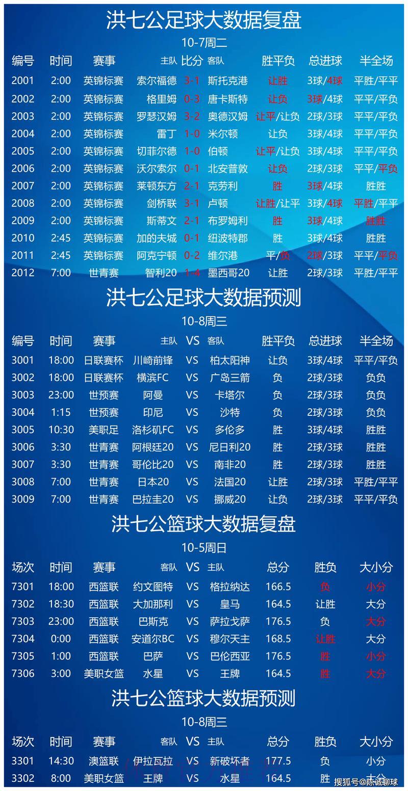世界杯竞猜APP,轻松预测赛事胜负 世界杯竞猜APP,轻松预测赛事胜负
