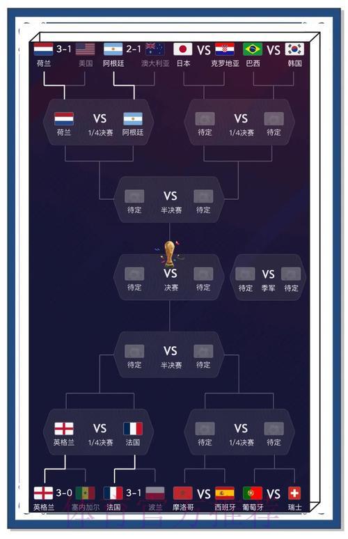 2026世界杯八强竞猜预测全攻略 2026世界杯八强竞猜预测全攻略