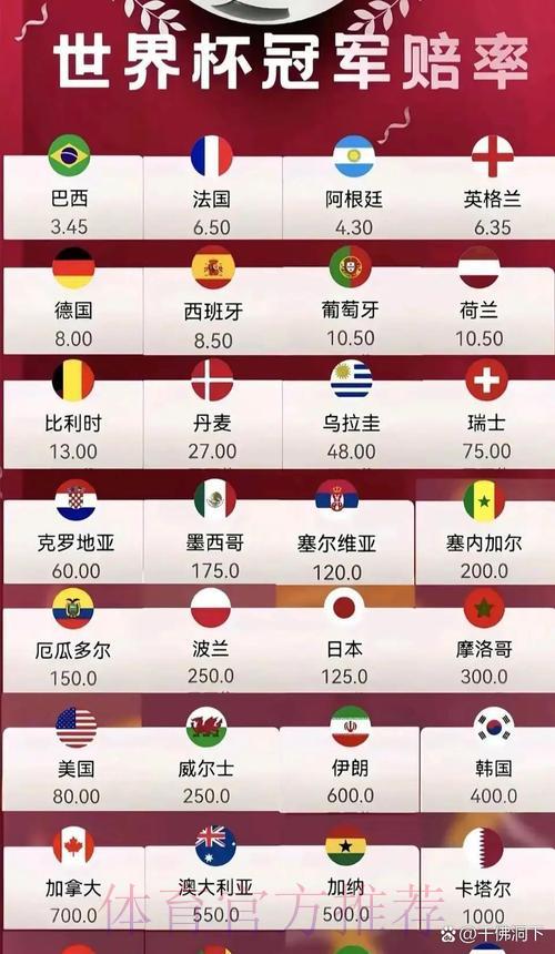 2026世界杯最新赔率全站汇总 2026世界杯最新赔率全站汇总