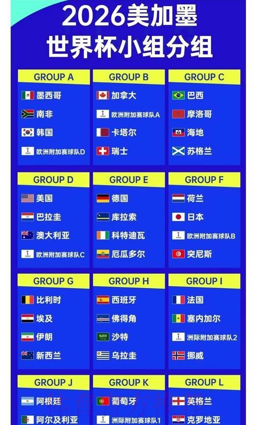 2026世界杯最新赔率全站汇总 2026世界杯最新赔率全站汇总