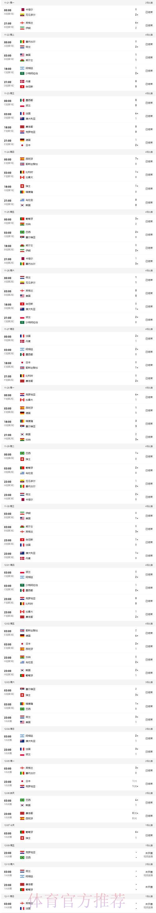 世界杯实时比分官方平台 世界杯实时比分官方平台