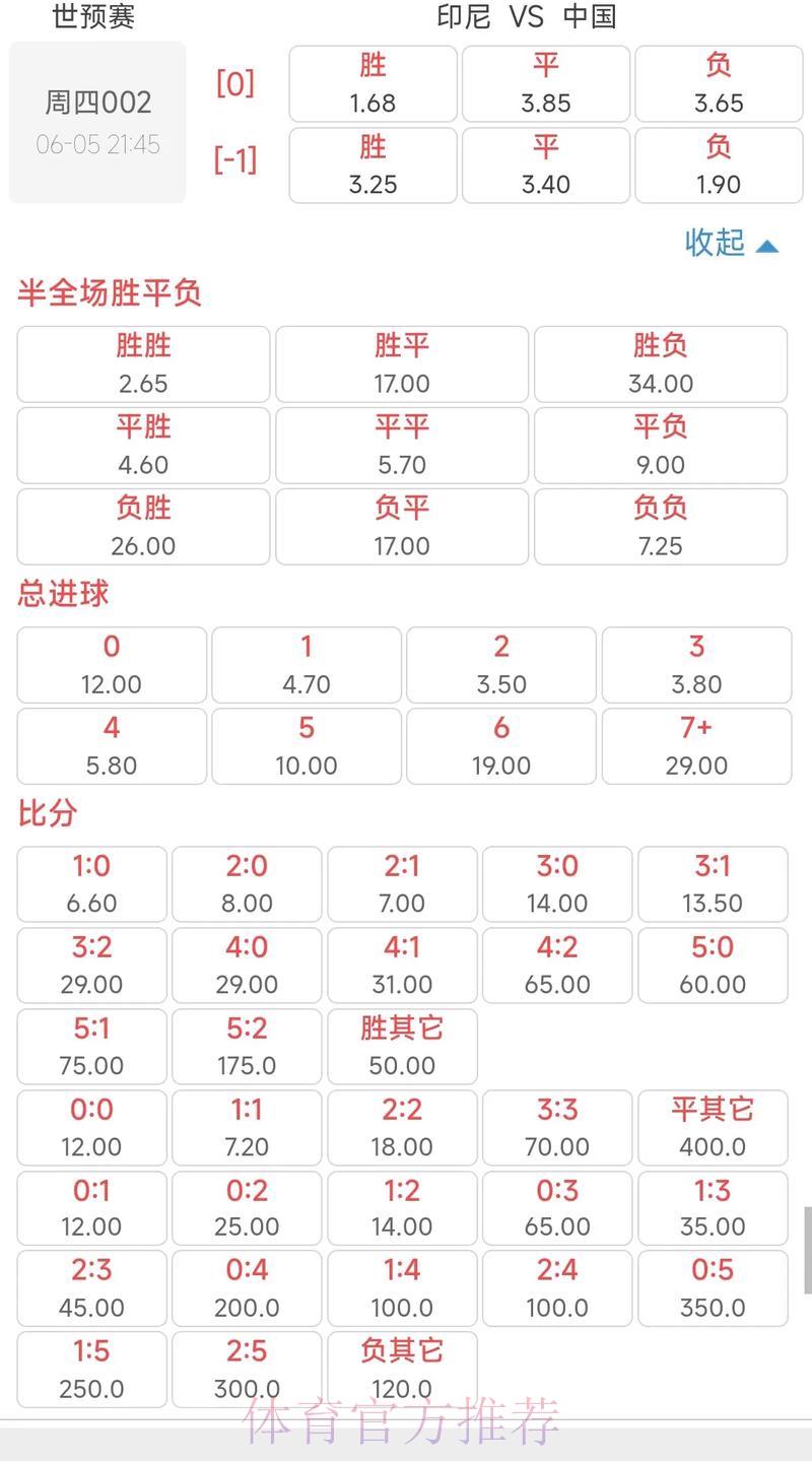 2026年世界杯竞猜赔率解析与预测方法详解