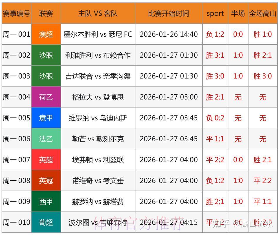 2026世界杯竞猜必备：科学分析与精准预判技巧全攻略