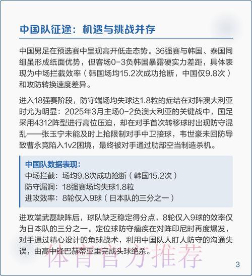 2026年世界杯预选赛深度解析 2026年世界杯预选赛深度解析