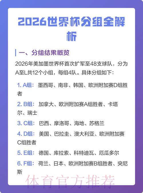 2026世界杯竞猜全攻略:赛前数据深度解析指南